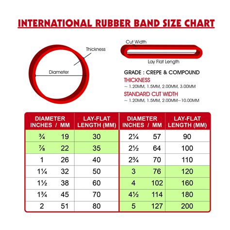 list of rubber band sizes.